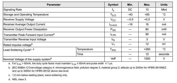 Оптопара оптрон HCPL-0611, HCPL2631,  PS2501L-1L-F3-A, HFBR-3810Z