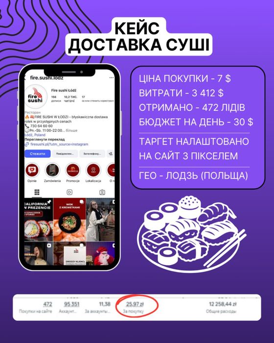 Професійна Таргетована реклама | Таргетолог