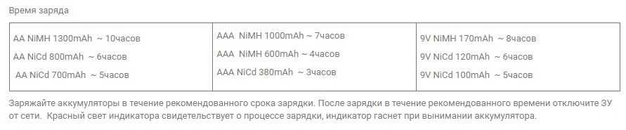 Зарядное устройство Энергия ЕН-103 Mini для аккумуляторов АА/ААА/Крона
