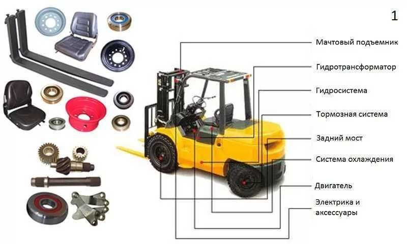 Ремонт, Сервіс, Обслуговування вилкових навантажувачів.