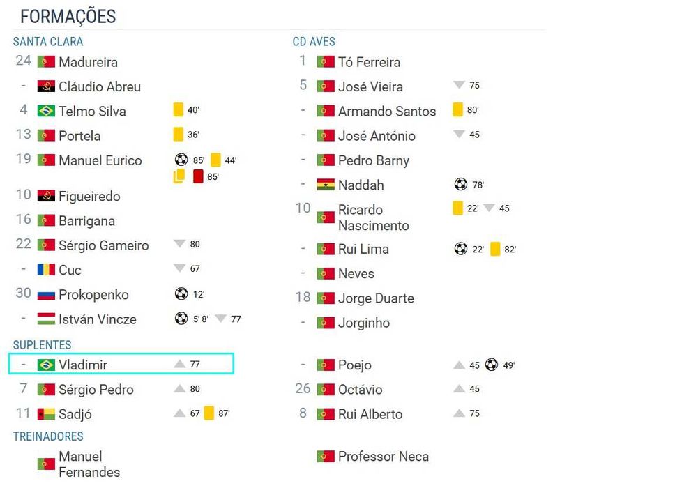 Camisola Santa Clara 1998/99 - usada no jogo da promoção à 1ª divisão