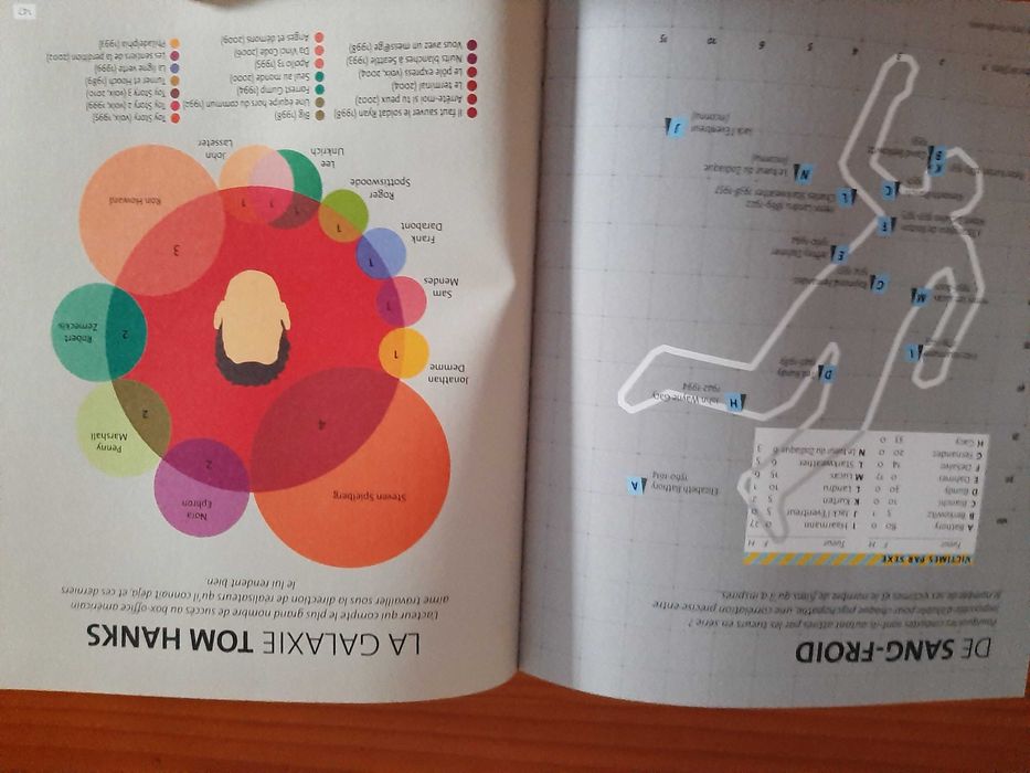 Livro de Cinema - Cinémato Graphix - O cinema em 1001 informações