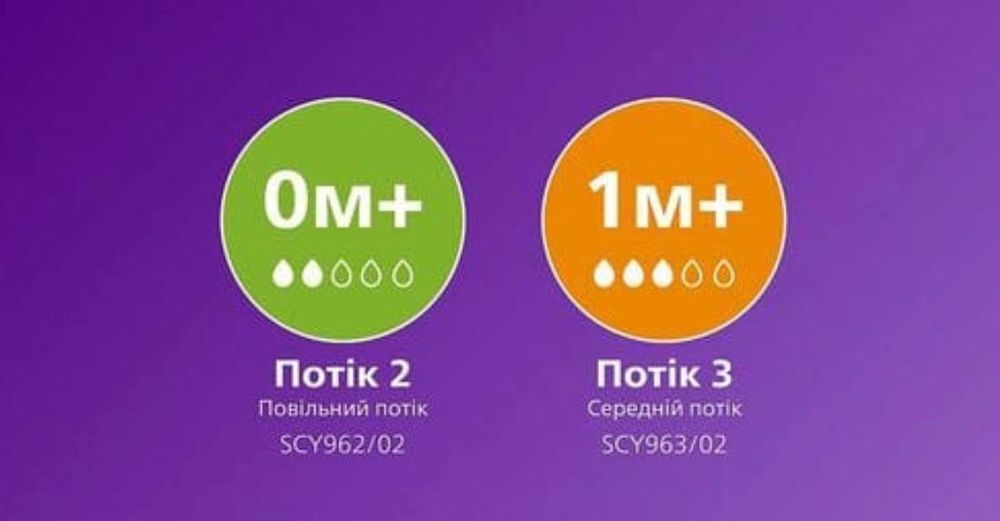 Бутылочки,соски Phillips Avent