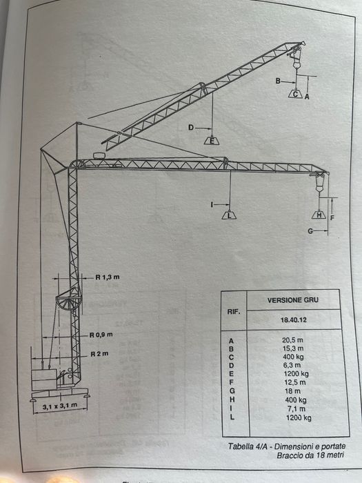 Żuraw budowlany, dźwig dekarski Cibin18m 1200kg