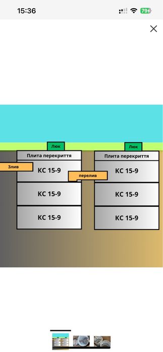 Септик под ключ, сливная яма под ключ, монтаж водопровода/канализации