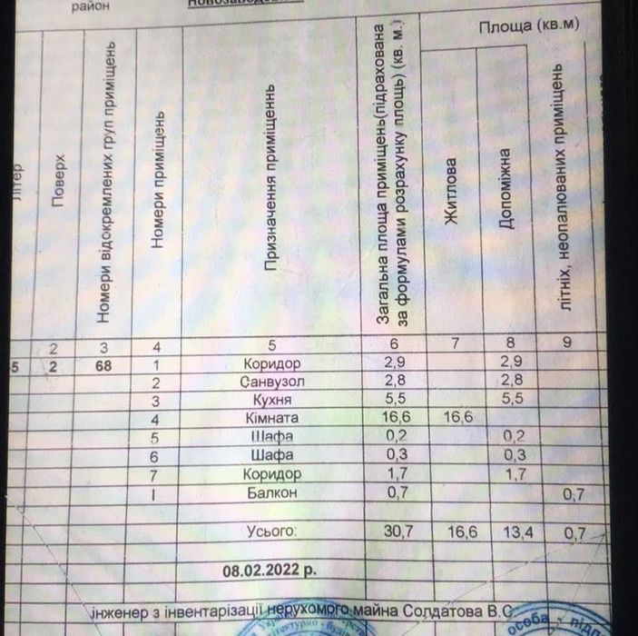 !!! АВТОНОМКА. Продаж 1но кімнатної квартири по вул.Довженка
