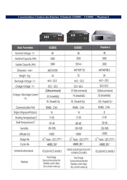 PYLONTECH Lithium Batteries (2.4kWh-3.5kWh-4.8kWh | Single-phase-48V)64751815578626122