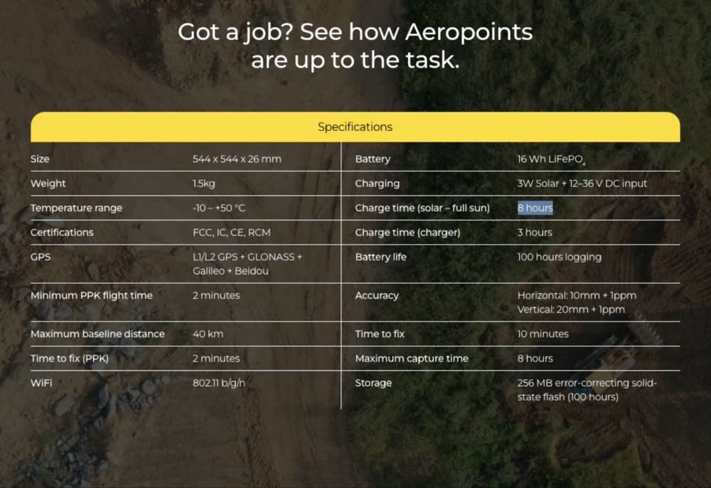 Профессиональные GPS-маячки для дронов (геодезия/карьеры/стройка)