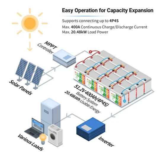 Акумулятор Redodo 12V 100Ah Deep Cycle LiFePO4 Batterie