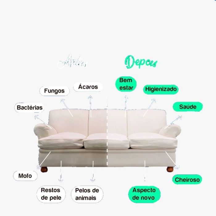 Limpeza de sofás colchões