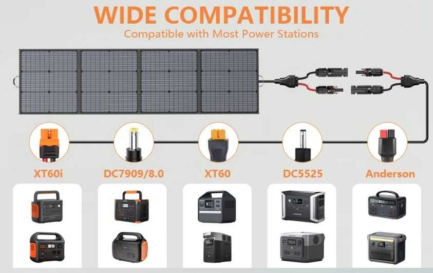 Painel Solar Dobrável 220W 40V Monocristalino Alto Rendimento