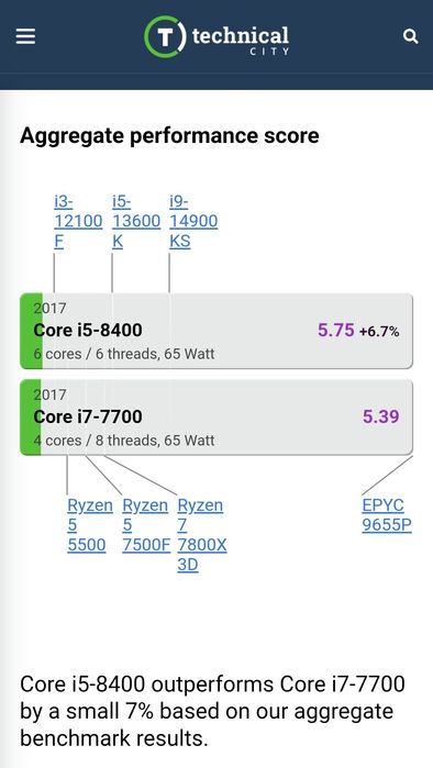 Комп'ютер! 7000грн Intel i5-8400 / 16 ГБ RAM / SSD 480/ Системний блок