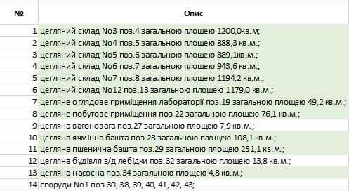 Продаж комплексу нежитлових приміщень Львівська обл. - 15у.о/м.кв