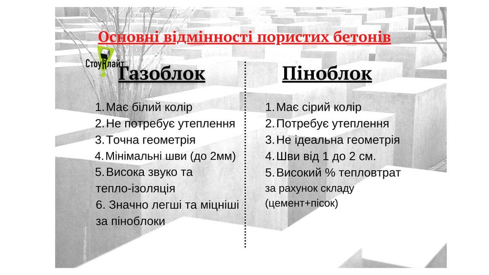 Газоблок від українського виробника.