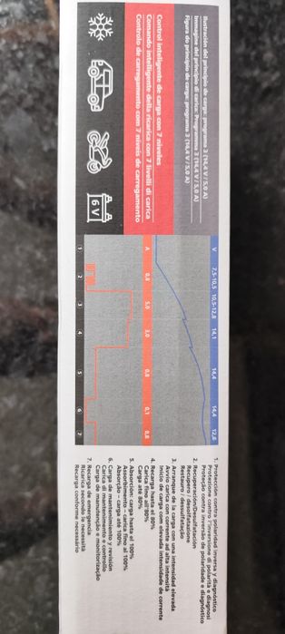 Carregador de baterias para carro/mota/autocaravana