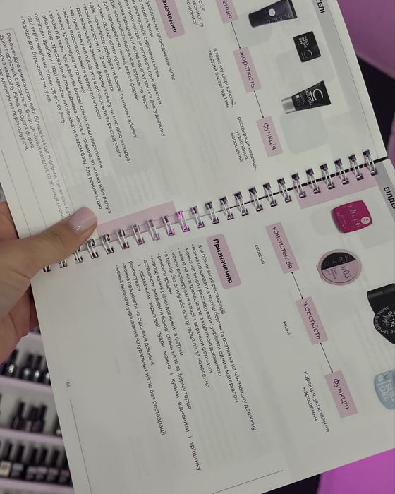 Методичний посібник з манікюру. Методичка для курсів по манікюру