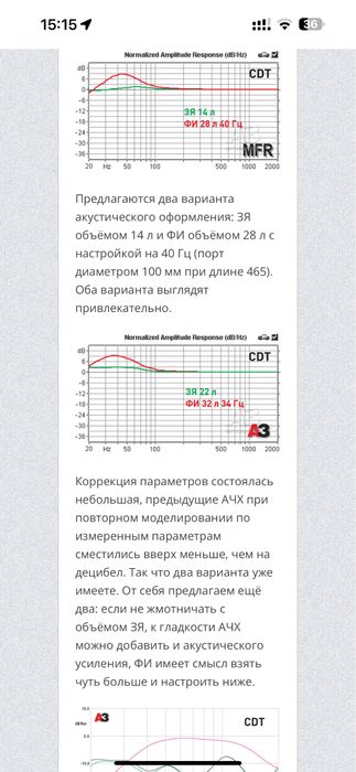 Сабвуфер CDT QES-1220 Gold