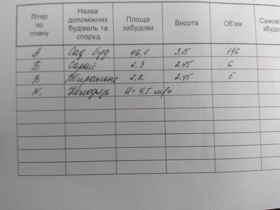 Продаж дачі з земельною  ділянкою