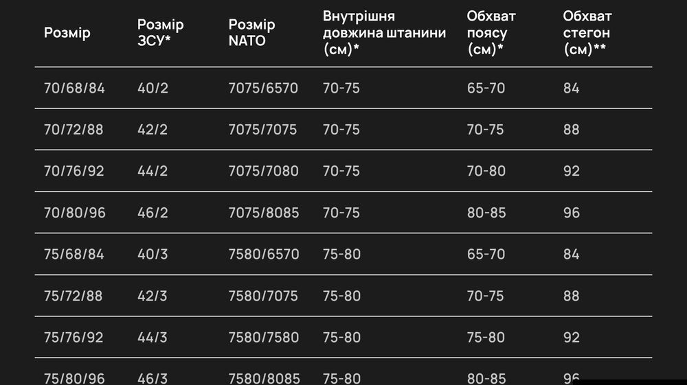 Військова форма Кітель штани