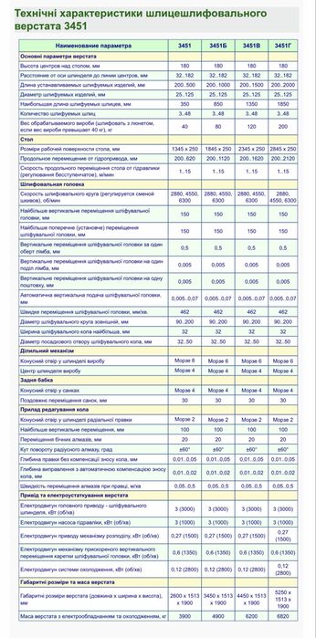 Верстат шліцешліфувальний 3451Г