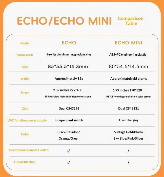 Портативний музичний плеєр FIIO Snowsky ECHO (4GB) sky blue