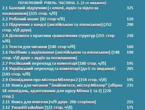 японська мова Мінна но ніхонго Minna no Nihongo