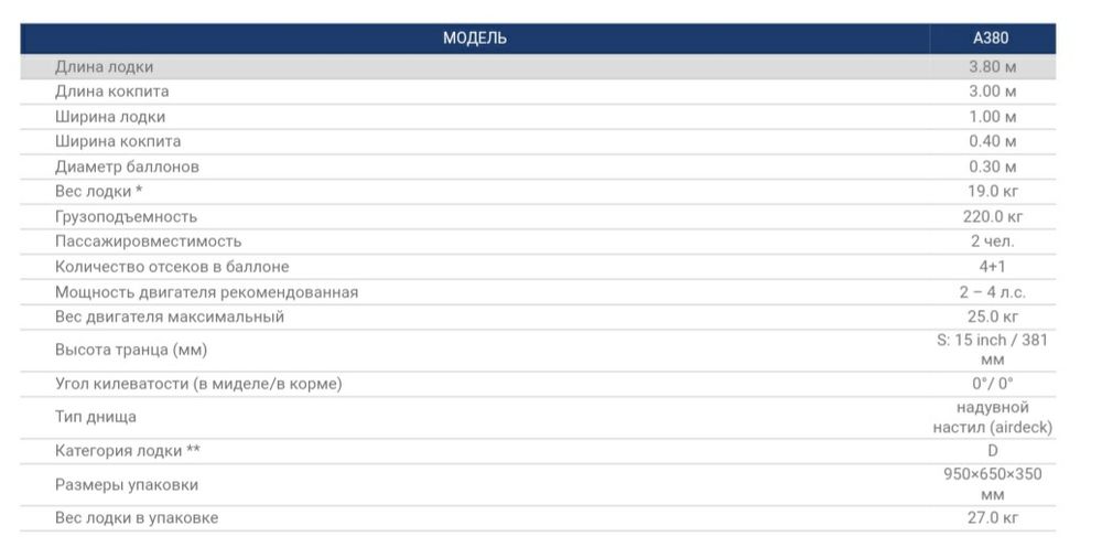 Надувную лодку Grand A380