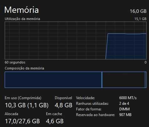 Kit memórias RAM DDR5 Corsair 2x8 6000MT/s CL36