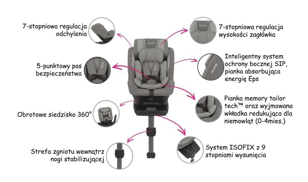 Bezwypadkowy fotelik NUNA Rebl Plus 0-18 kg