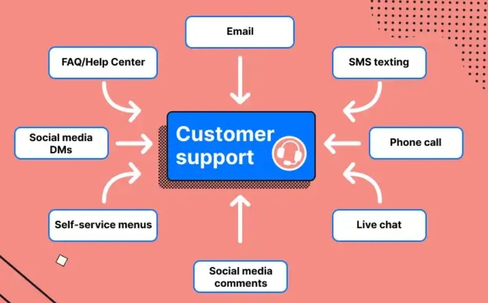 Obsługa sklepu internetowego / e-commerce / Allegro (40 zł netto/h)