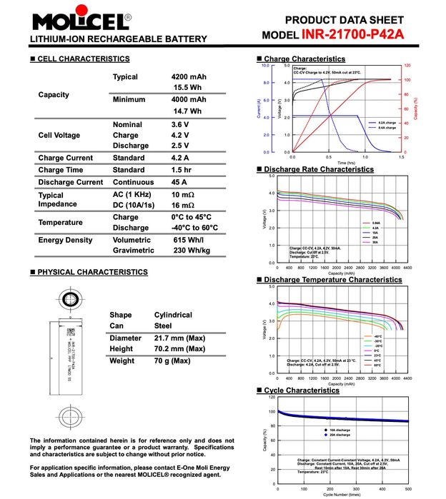 Акумулятор Molicel INR21700-P42A 4200 мА·год 45A