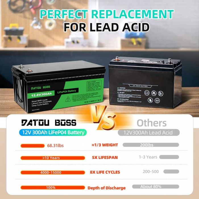 Datou Boss LiFePO4 аккумулятор 12.8V 300Ah (3840Wh)
