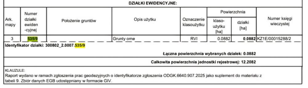 Działka budowlana  uzbrojona  0.0882 ha