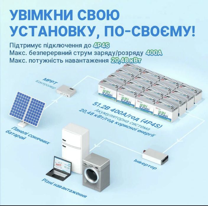 Redodo 12 v 100 Ah, LiFePo в наяаності Дніпро