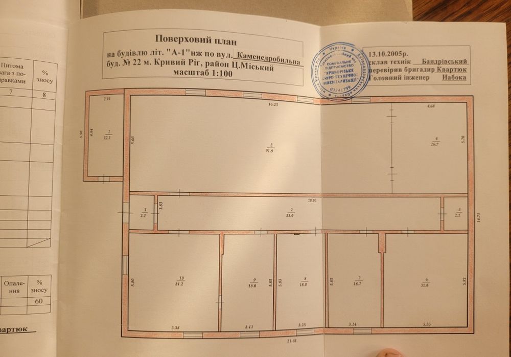 Сдам в аренду отдельно стоящее здание.Карачуны(КДЗ)