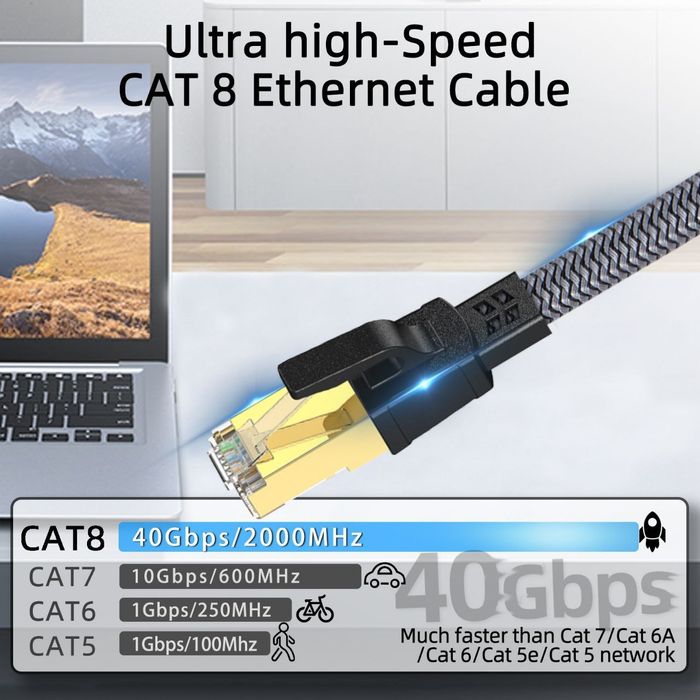 Патч-корд Ethernet Cat 8 – Надшвидкий мережевий кабель(від 0.5м до 5м)