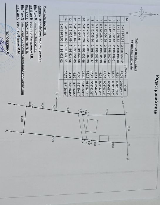 Продам будинок на березі р. Дністер, місце сили та натхнення, є відео!