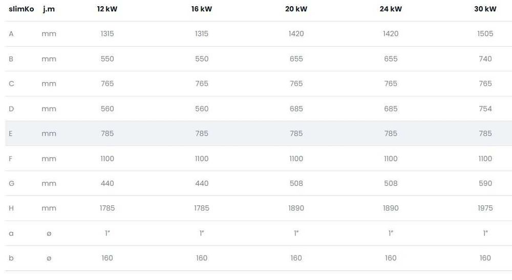Kocioł Slimko 24kW - palnik KIPI -pellet  -DOSTEPNy cena z Dostawą