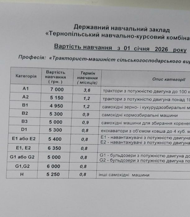 Навчання тракторист-машиніст, права тракториста,