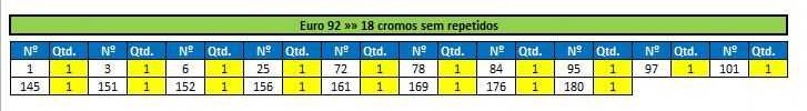 Lote de cromos recuperados "Euro 92" (lista na última foto)
