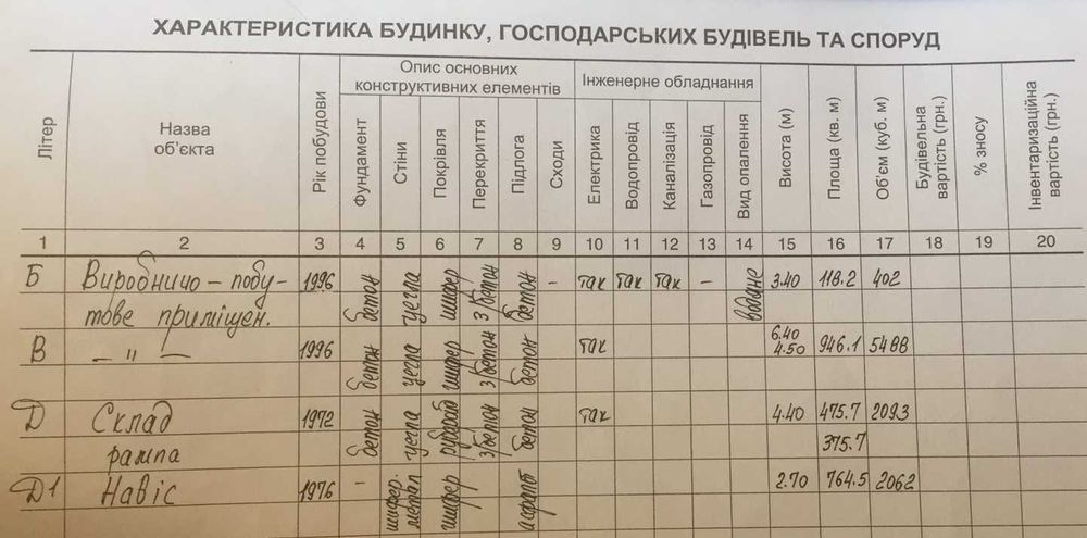 Продається майновий комплекс складських та виробничих приміщень 2405м2