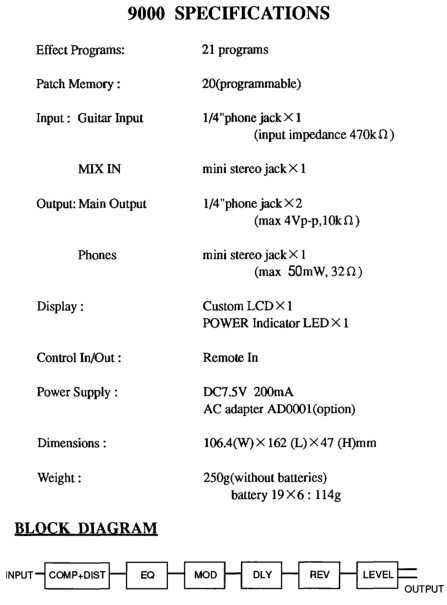 Zoom 9000 - гітарний процесор мультиефектів