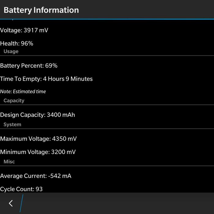 BlackBerry Passport White 32GB 4G
