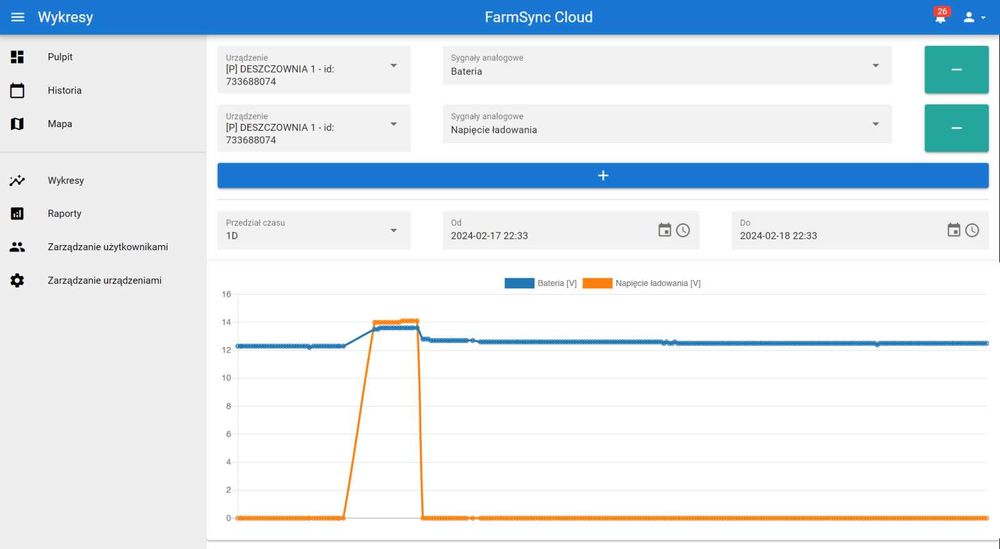 Sterownik / Komputer  Deszczowni FarmSync z GPS i systemem CLOUD