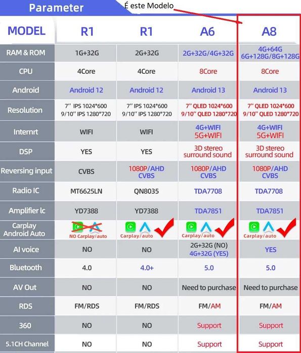 Auto Radio Android GPS, CAR-PLAY Ruancheng RAM 4Gb-ROM 64Gb