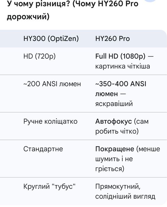Смарт-проектори  HY300.