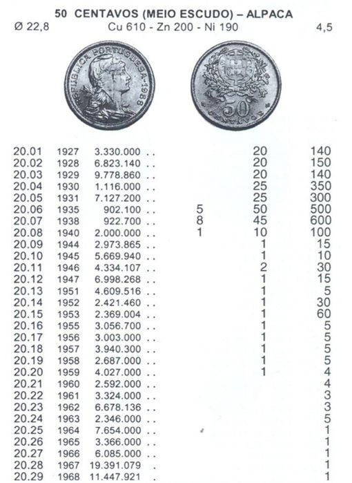 Moeda de 50 centavos de 1929