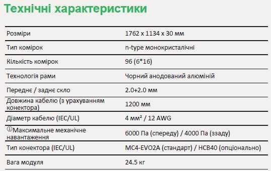 Солнечная батарея (панель) Astronergy Astro N CHSM48RN (460 Вт) двостороння