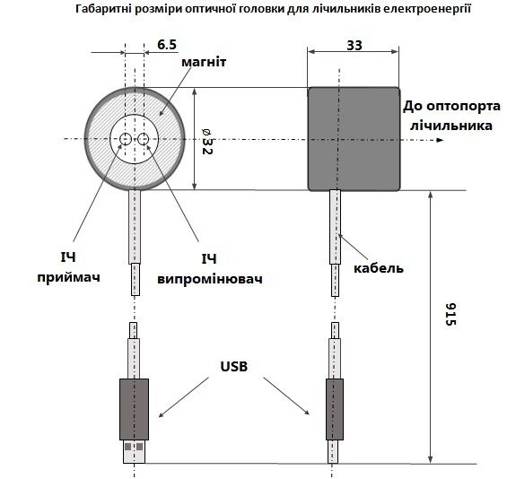 Оптична головка для тарифних електролічильників. Оптоголовка USB