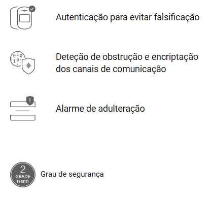 ALARME SEM FIOS INTELIGENTE – Controlo Total pelo Telemóvel